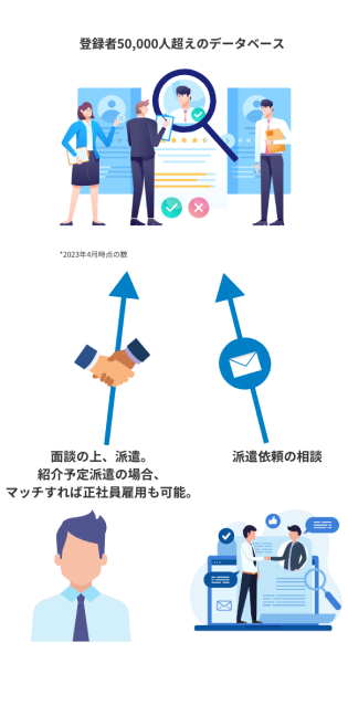 サービス内容の図解